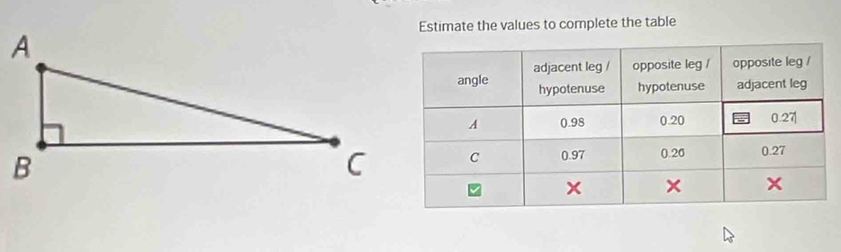 Estimate the values to complete the table