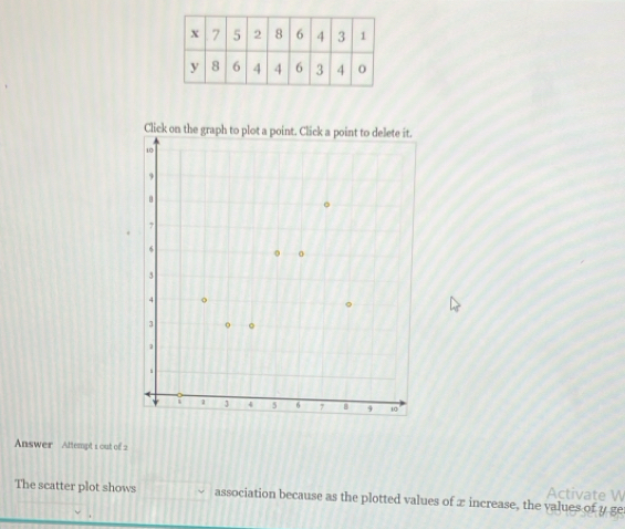 Answer Attempt 1 out of 2 
Activate W 
The scatter plot shows association because as the plotted values of z increase, the values of y ge