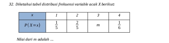 Diketahui tabel distribusi frekuensi variable acak X berikut:
Nilai dari m adalah ....