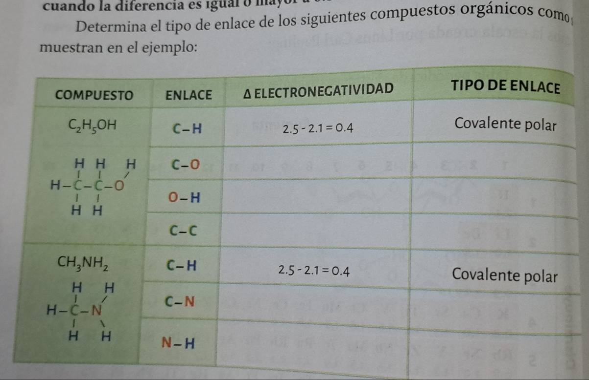 cuando la diferencia es igual o mayor
Determina el tipo de enlace de los siguientes compuestos orgánicos como
muestran en el ejemplo: