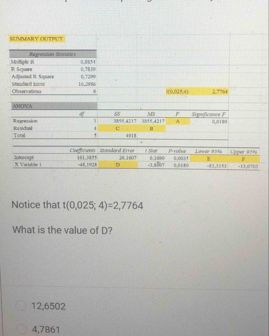 SUMMARY OUTPUT
Regression Statistics
Multiple R 0.8854
R Square 0,7839
Adjusted R Square 0,7299
Standard Error 16,2986
Observations 6 t(0,025;4) 2,7764
ANOVA
SS MS F
df Significance F
Regression 1 3855.4217 3855.4217 A 0,0189
Residual 4 C B
Total 5 4918
Coefficients Standard Error t Stat P-value Lower 95% Upper 95%
Intercept 161.3855 26.1607 6.1690 0.0035 E F
X Variable 1 -48,1928 D -3,8597 0,0189 -83,3153 -13,0703
Notice that t(0,025;4)=2,7764
What is the value of D?
12,6502
4,7861