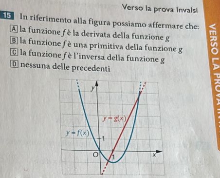 Verso la prova Invalsi
15 In riferimento alla figura possiamo affermare che:
A la funzione f è la derivata della funzione g
§ la funzione f è una primitiva della funzione g
C la funzione f è l'inversa della funzione g
D] nessuna delle precedenti