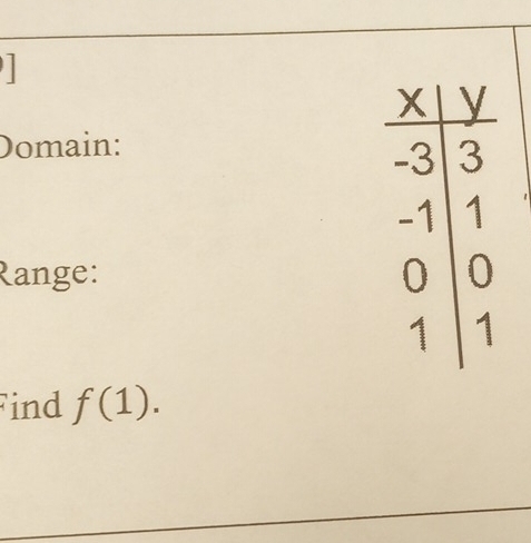 Domain: 
Range: 
ind f(1).