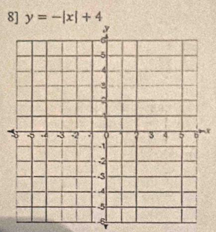 8] y=-|x|+4
-6