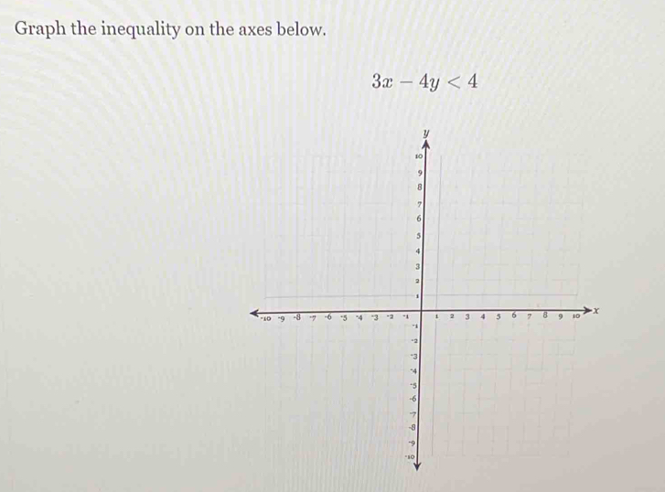 Graph the inequality on the axes below.
3x-4y<4</tex>