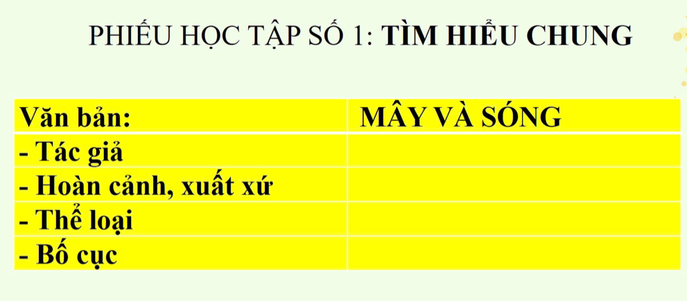 PHIÊU HỌC TậP Số 1: TÌM HIÊU CHUNG