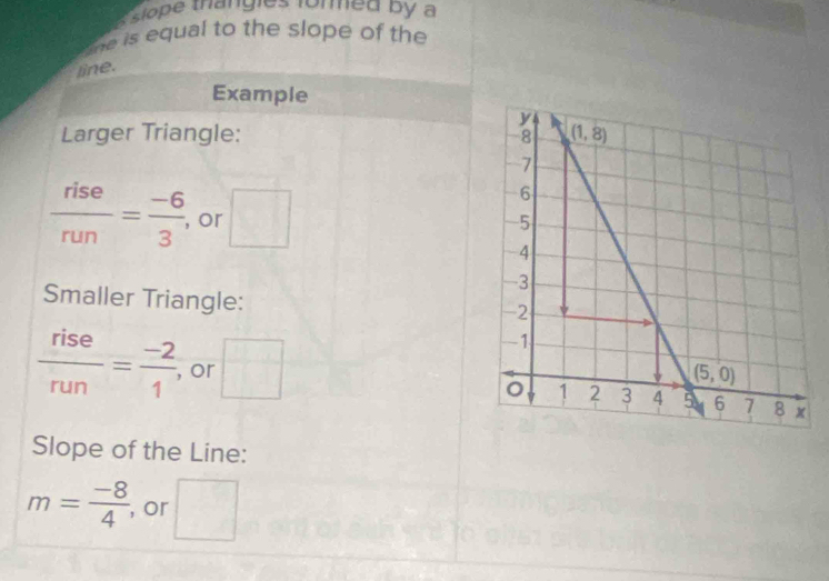 equal to the slope of the 
line.
Example
Larger Triangle:
 rise/run = (-6)/3 , or □
Smaller Triangle:
 rise/run = (-2)/1  or □
Slope of the Line:
m= (-8)/4  or □