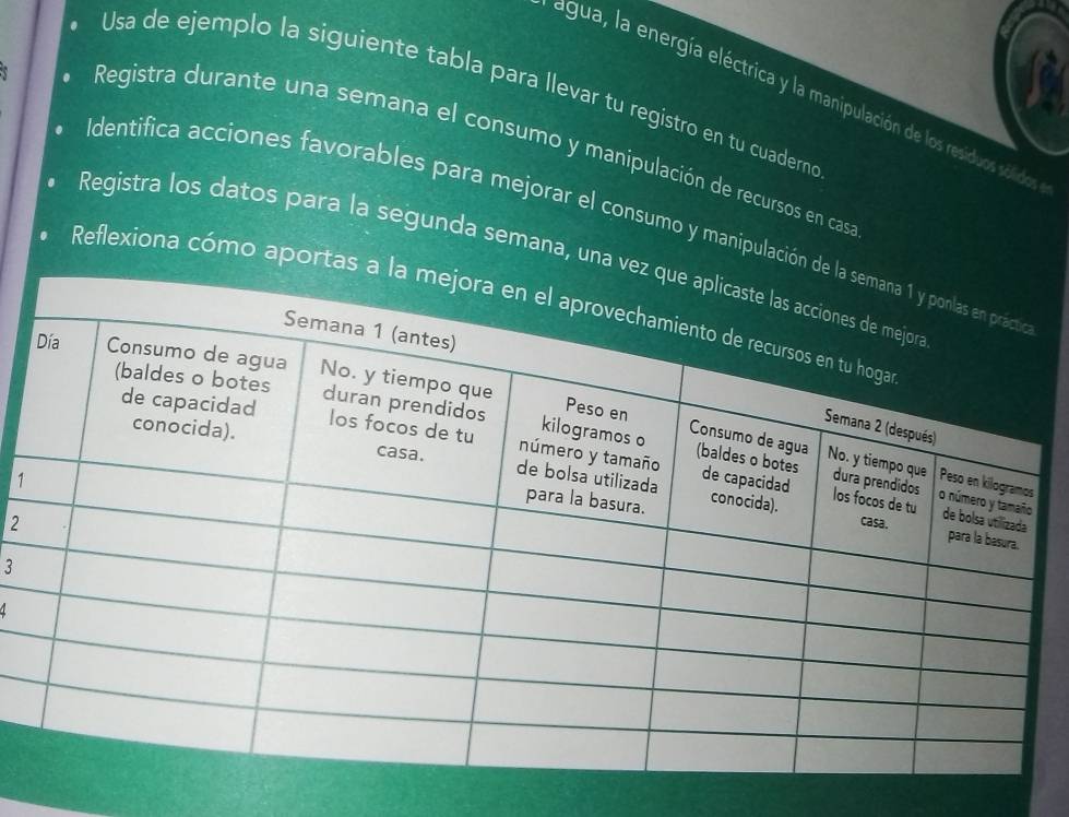 Usa de ejemplo la siguiente tabla para llevar tu registro en tu cuaderno 
agua, la energía eléctrica y la manipulación de los residuos sólidos 
* Registra durante una semana el consumo y manipulación de recursos en casa 
Identifica acciones favorables para mejorar el consumo y manipulación de la 
Registra los datos para la segunda semana, una vez q 
Reflexiona cómo aportas a la 
1 
2 
3 
4