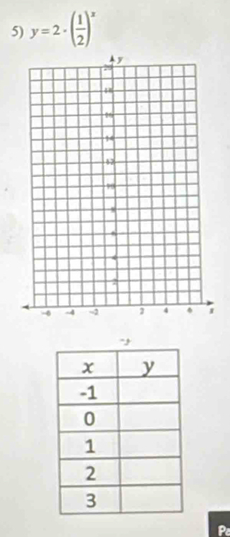 y=2· ( 1/2 )^x
Pc