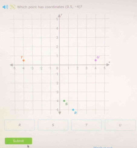 Which point has coordinates (0.5,-4)
R s T U 
Submit