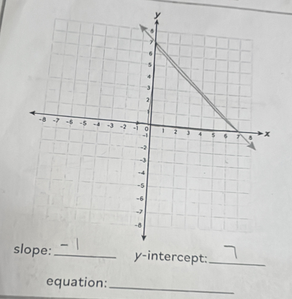 sy-intercept:_ 
equation:_