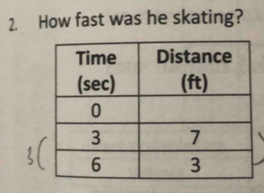 How fast was he skating?