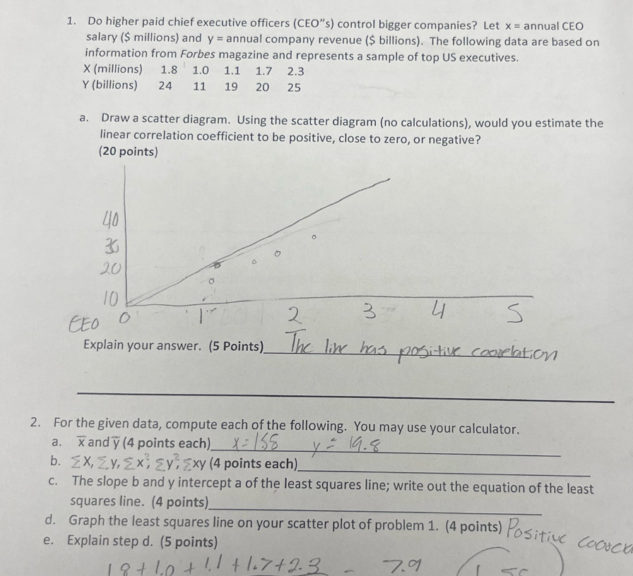 Do higher paid chief executive officers (CEO”s) control bigger companies? Let x= annual CEO 
salary ($ millions) and y= annual company revenue ($ billions). The following data are based on 
information from Forbes magazine and represents a sample of top US executives.
X (millions) 1.8 1.0 1.1 1.7
Y (billions) 24 11 19 20 25
a. Draw a scatter diagram. Using the scatter diagram (no calculations), would you estimate the 
linear correlation coefficient to be positive, close to zero, or negative? 
(20 points) 
_ 
Explain your answer. (5 Points) 
_ 
2. For the given data, compute each of the following. You may use your calculator. 
_ 
a. overline x and overline y (4 points each) 
_ 
b. (4 points each) 
c. The slope b and y intercept a of the least squares line; write out the equation of the least 
_ 
squares line. (4 points) 
d. Graph the least squares line on your scatter plot of problem 1. (4 points) 
e. Explain step d. (5 points)