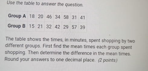 Use the table to answer the question. 
The table shows the times, in minutes, spent shopping by two 
different groups. First find the mean times each group spent 
shopping. Then determine the difference in the mean times. 
Round your answers to one decimal place. (2 points)