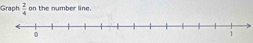 Graph  2/4  on the number line. 
0