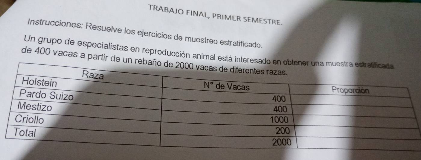 TRABAJO FINAL, PRIMER SEMESTRE.
Instrucciones: Resuelve los ejercicios de muestreo estratificado.
Un grupo de especialistas en reproducción animal está inter
de 400 vacas a partir de u