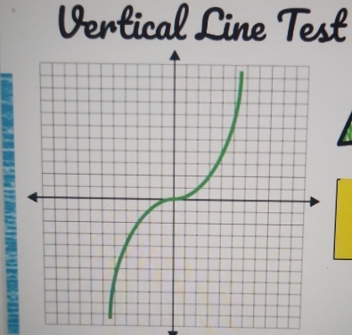 Vertical Line Test