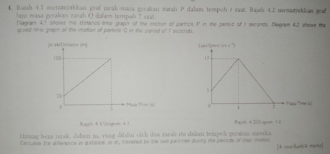 Rajah 4.1 menunjukkan graf jarak-masa gerakan zarah P dalam tempoh 7 saat. Rajah 4.2 menunjukkan graf
laju-masa gerakan zarah Q dalam tempoh 7 saat.
Diagram 4.1 shows the distance-time graph of the motion of particle P in the period of t seconds. Diagram 4.2 shows the
speed-time graph of the motion of particle Q in the period of 7 seconds.
jaral/Distance (m) 
 
Masa/Time (s) 
Rajah 4.1/Diogram 4.1 Rajah 4.2/Diegrem 4.2
Hitung beza jarak, dalam m, yang dilalui oleh dua zarah itu dalam tempoh gerakan mereka.
Calculate the difference in distance, in m, travelled by the two particies during the periods of their motion.
[4 markah/4 morks]