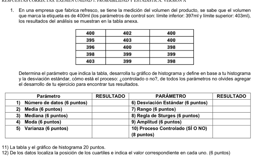 RESpUestás CORrectás. EXeMeN UñIdaD T. ProbábilIdaD y EstádÍstica. Versión à 
1. En una empresa que fabrica refresco, se tiene la medición del volumen del producto, se sabe que el volumen 
que marca la etiqueta es de 400ml (los parámetros de control son: límite inferior: 397ml y límite superior: 403ml), 
los resultados del análisis se muestran en la tabla anexa. 
Determina el parámetro que indica la tabla, desarrolla tu gráfico de histograma y define en base a tu histograma 
y la desviación estándar, cómo está el proceso: ¿controlado o no?, de todos los parámetros no olvides agregar 
el desarrollo de tu ejercicio para encontrar tus resultados. 
11) La tabla y el gráfico de histograma 20 puntos. 
12) De los datos localiza la posición de los cuartiles e indica el valor correspondiente en cada uno. (6 puntos)