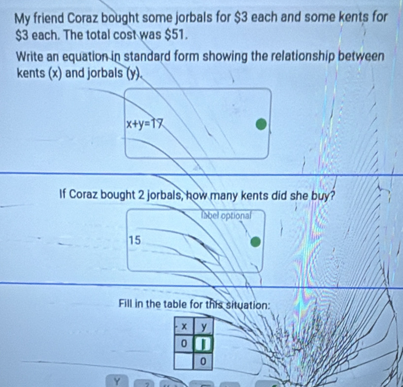 My friend Coraz bought some jorbals for $3 each and some kents for
$3 each. The total cost was $51. 
Write an equation in standard form showing the relationship between 
kents (x) and jorbals (y).
x+y=17
If Coraz bought 2 jorbals, how many kents did she buy? 
label optional
15
Fill in the table for this situation: