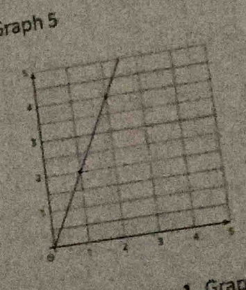 Graph 5 
Gran