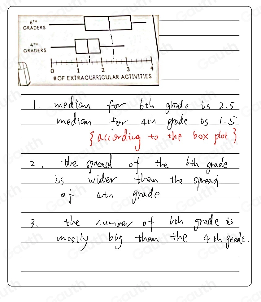 Solved: Use the box plots at the right to answer questions 1-4, and ...