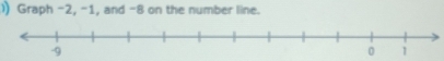 )) Graph -2, -1, and -8 on the number line.
-9