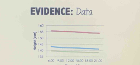 EVIDENCE: Data