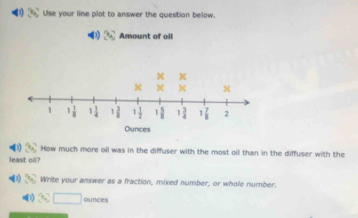 Use your line plot to answer the question below.
Amount of oil
D How much more oil was in the diffuser with the most oil than in the diffuser with the
least oil?
Write your answer as a fraction, mixed number, or whole number.
) □ ounces