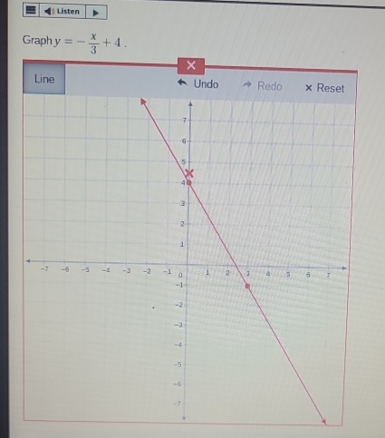 Listen 
Graph y=- x/3 +4.