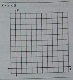 x-3<0</tex>
x