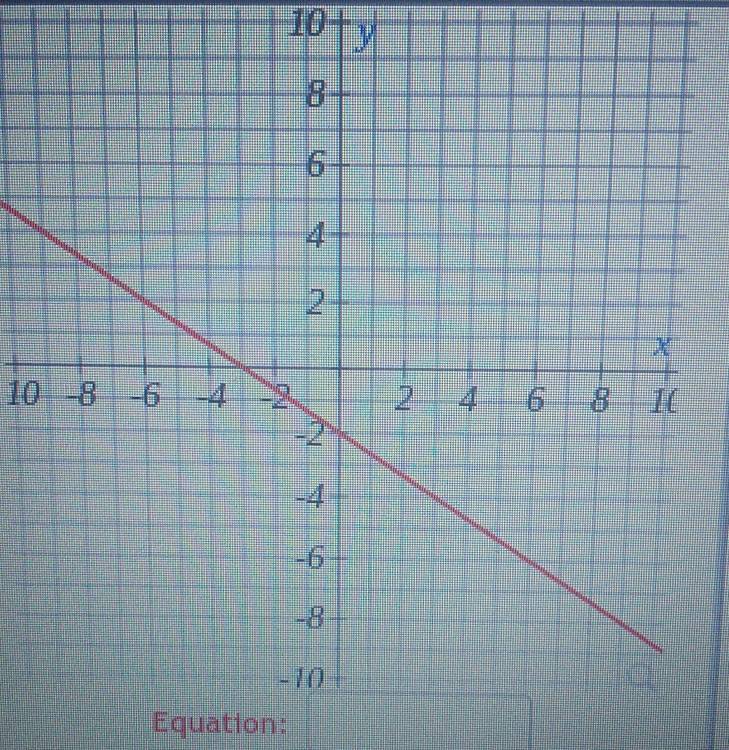 10† y
10
Equation: