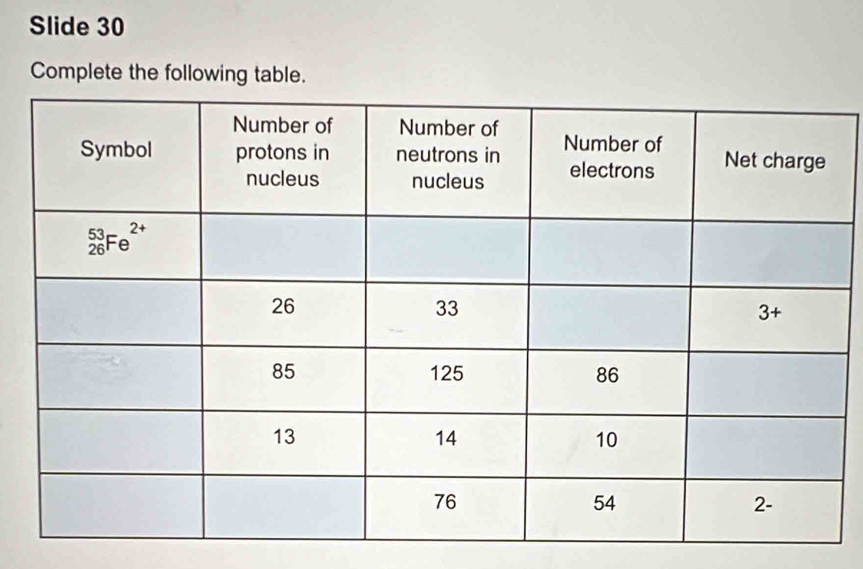 Slide 30
Complete the following table.