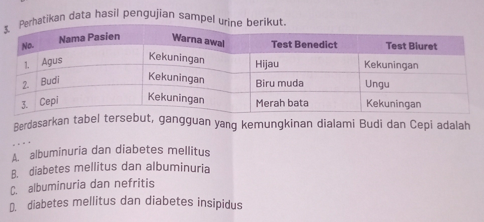 3ikan data hasil pengujian sampe
Berdasarkan tabel, gangguan yang kemungkinan dialami Budi dan Cepi adalah
.
A. albuminuria dan diabetes mellitus
B. diabetes mellitus dan albuminuria
C. albuminuria dan nefritis
D. diabetes mellitus dan diabetes insipidus