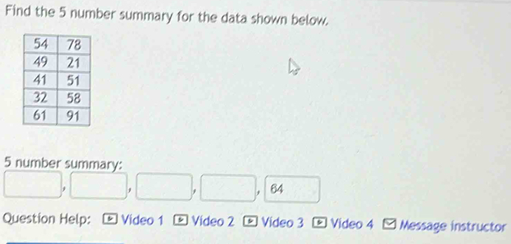 Find the 5 number summary for the data shown below. 
5 number summary:
□ ,□ ,□ ,□ , 64 □ 
Question Help: Video 1 * Vídeo 2 Video 3 -Video 4 * Message instructor