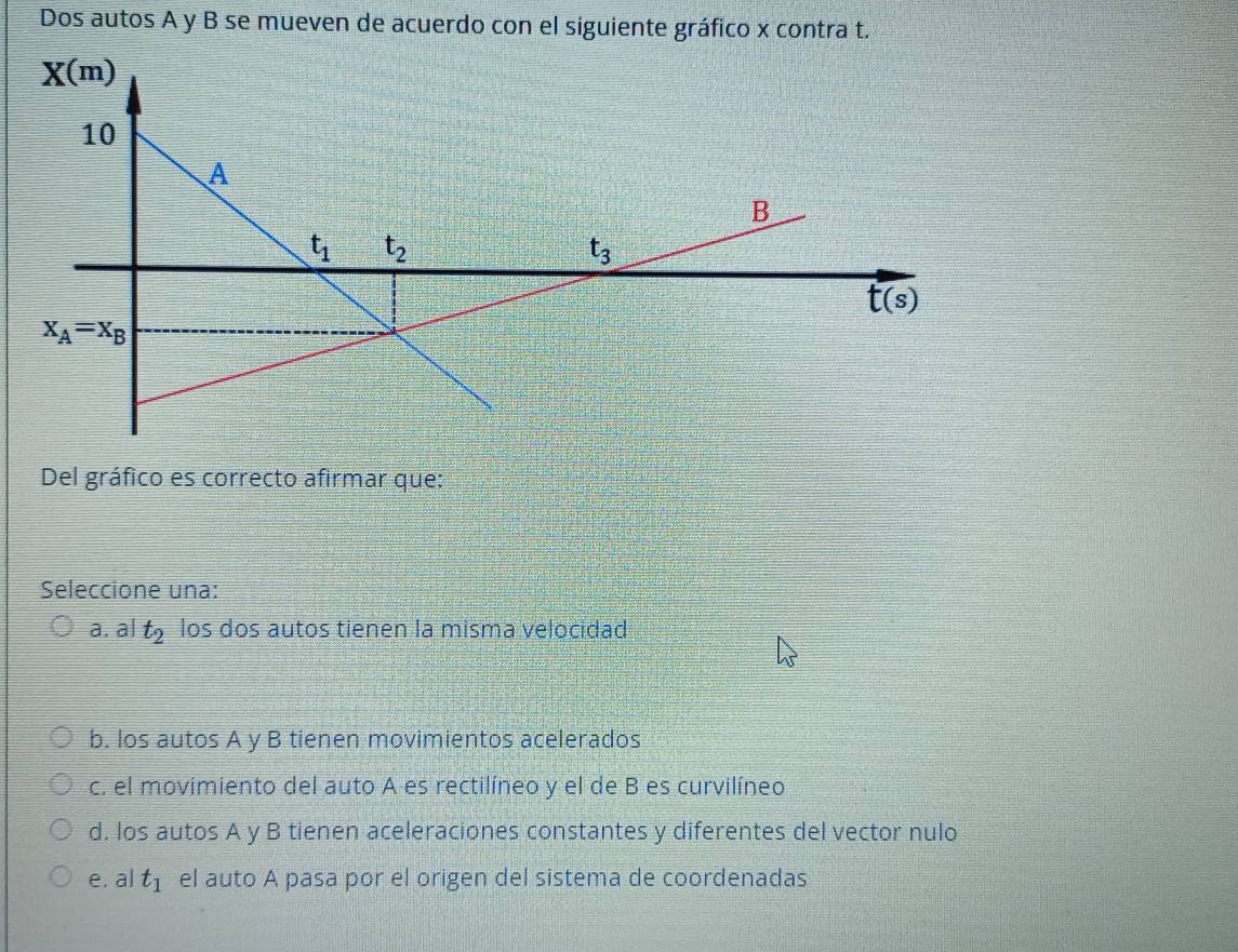 Dos autos A y B se mueven de acuerdo con el siguiente gráfico x contra t.
Del gráfico es correcto afirmar que:
Seleccione una:
a. al t_2 los dos autos tienen la misma velocidad
b. los autos A y B tienen movimientos acelerados
c. el movimiento del auto A es rectilíneo y el de B es curvilíneo
d. los autos A y B tienen aceleraciones constantes y diferentes del vector nulo
e. al t_1 el auto A pasa por el origen del sistema de coordenadas