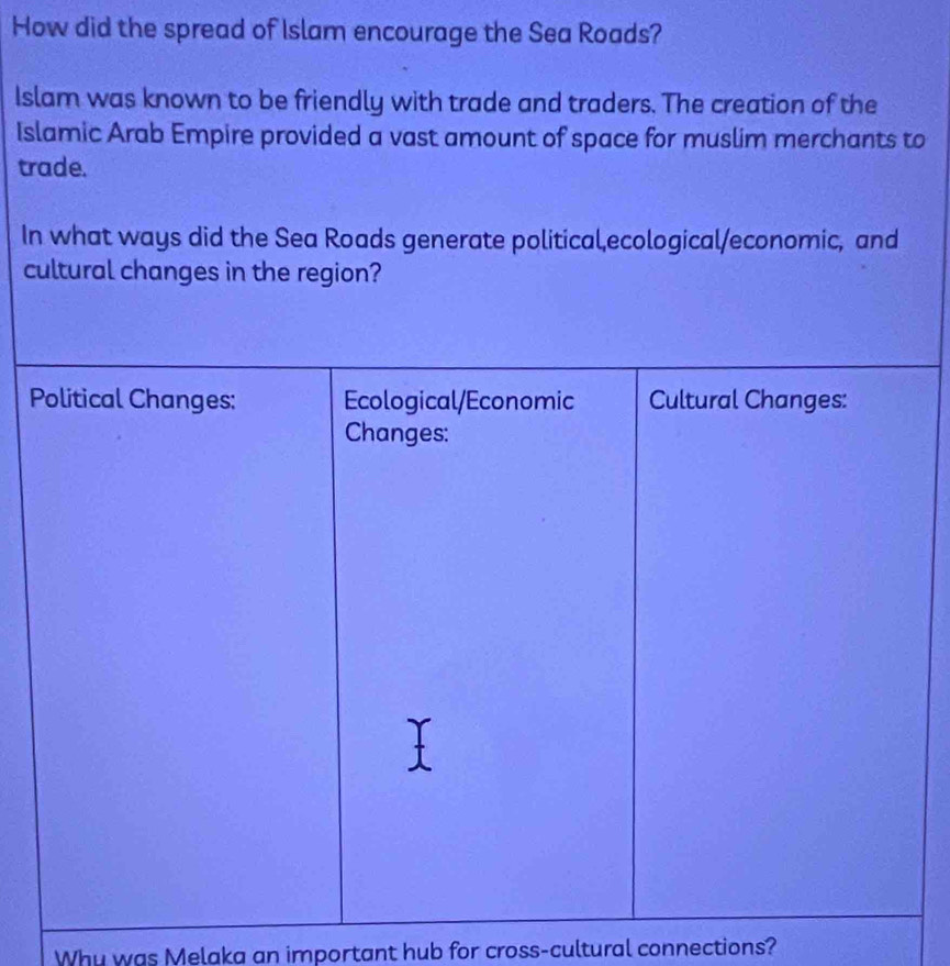 How did the spread of Islam encourage the Sea Roads? 
Islam was known to be friendly with trade and traders. The creation of the 
Islamic Arab Empire provided a vast amount of space for muslim merchants to 
trade. 
In what ways did the Sea Roads generate political,ecological/economic, and 
cultural changes in the region? 
Political Changes: Ecological/Economic Cultural Changes: 
Changes: 
Whu was Melaka an important hub for cross-cultural connections?