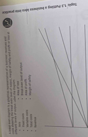 A break even diagram is a graphical representation of a business' revenues and 
costs showing the break even level of output, margin of safely and profit or loss at 
diferent levels of output. Label the diagram. 
Axis Area of loss 
Fixed costs Break even level of output 
Variable costs Area of profit 
Total costs Margin of safety 
Revenue 
B