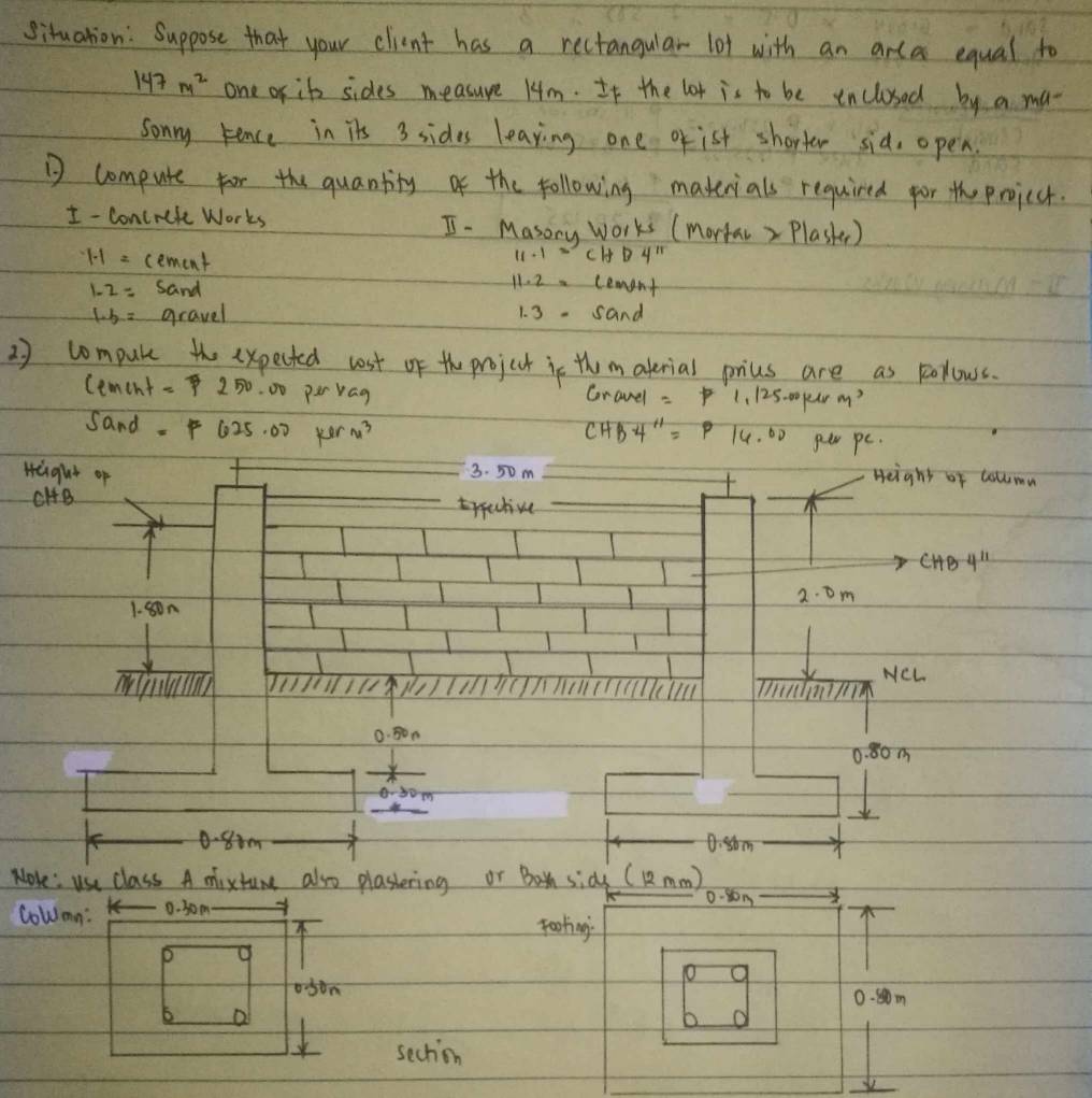 situation: Suppose that your client has a rectangular lot with an ar(a equal to
147m^2 one or it sides measure Hm. It the lot is to be inclused by a ma- 
Sonry Fence in its 3 sides leaving one orist shorter sid, open. 
1 compute for the quantity of the following materials required for the project. 
I - concrete Works I- Masory Works ( Morfac>Plaster)
1.1= cement 11.1=CHD4''
1.2= sand 11· 2. cemant
1· 3= gravel 1. 3 - sand 
2) compule the expected cost of the project is thm alerial prics are as Follows. 
Cement =P250 Do pir vag Gravel =P1,125.00kgm^3
Sand =F625.00 ker x^3
CHB· 4^(11)=P14.00 per pe.
3. 50 m
Helight op Height of toma 

CHB rchue 
CHBAL
1. 80n 2. Dm
Li1 NLL
0. gon
0. 80 m
8-30 m
0-8rm 0. 3bm