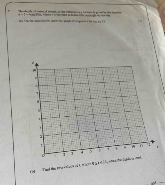 Solved: The depth of water, d metres, at the entrance to a harbour is ...