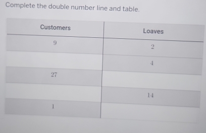 Complete the double number line and table.