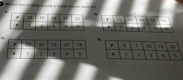 Which set of data would a linear model best fit?