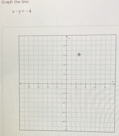 Graph the line.
x-y=-4