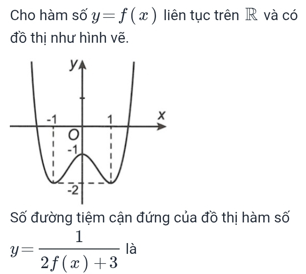 Cho hàm số y=f(x) liên tục trên R và có
đồ thị như hình vẽ.
Số đường tiệm cận đứng của đồ thị hàm số
y= 1/2f(x)+3  là