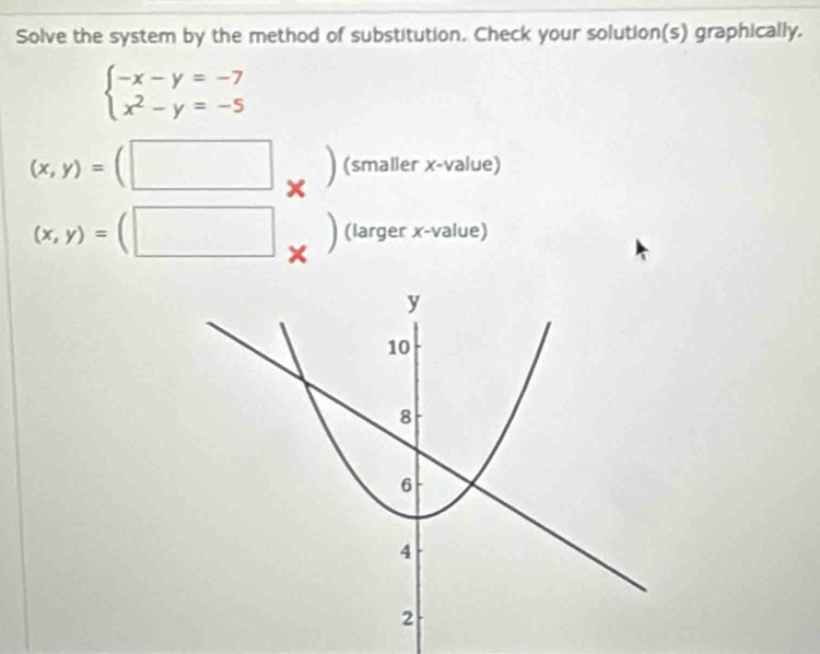 Solve the system by the method of substitution. Check your solution(s) graphically.
beginarrayl -x-y=-7 x^2-y=-5endarray.
(x,y)=(□ ) (smaller x -value)
(x,y)=(□ (larger x -value)