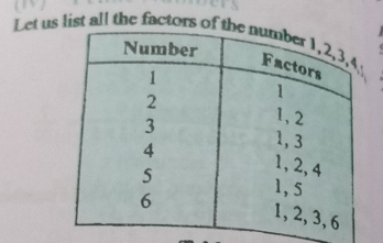 Let us list all the factors of