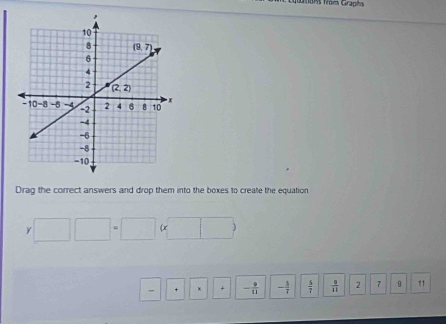 quations from Graphs
Drag the correct answers and drop them into the boxes to create the equation
y□ □ =□ (x□ )
- x + - 9/11  - 5/7   5/7   9/11  2 7 9 11