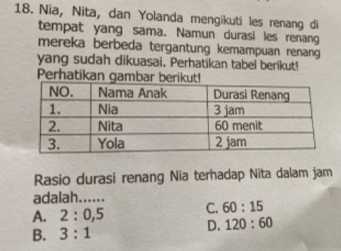 Nia, Nita, dan Yolanda mengikuti les renang di
tempat yang sama. Namun durasi les renang
mereka berbeda tergantung kemampuan renang
yang sudah dikuasai. Perhatikan tabel berikut!
Perhatikan gambar berikut!
Rasio durasi renang Nia terhadap Nita dalam jam
adalah......
A. 2:0, 5
C. 60:15
B. 3:1
D. 120:60