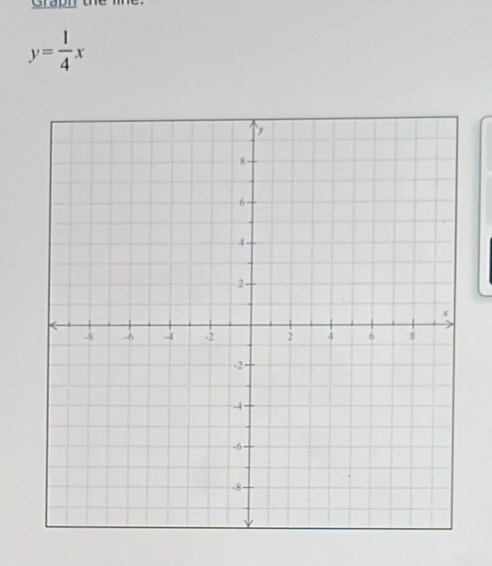 Graph
y= 1/4 x