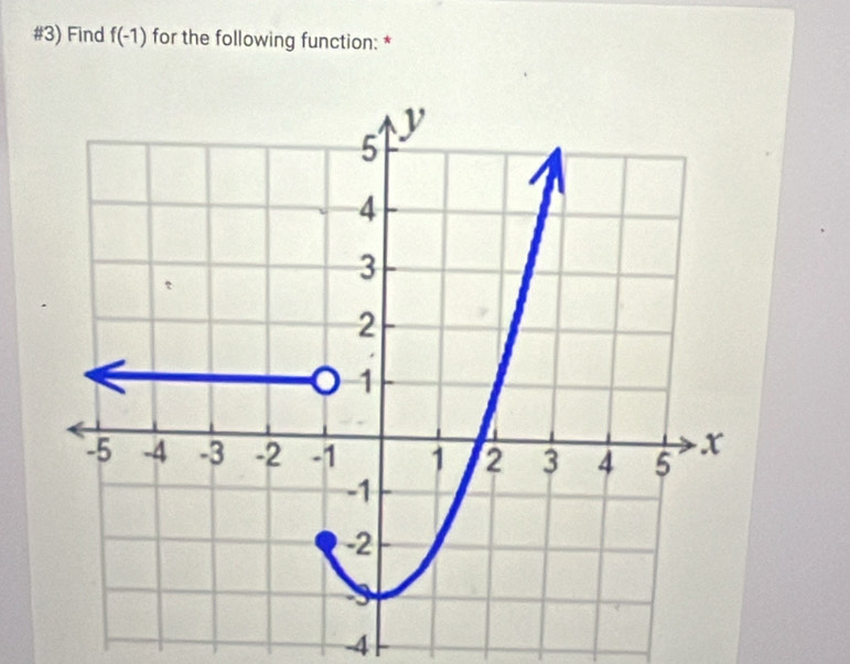 #3) Find f(-1) for the following function: *
-4